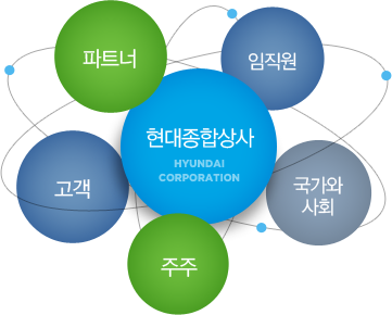 Business Ethics Image